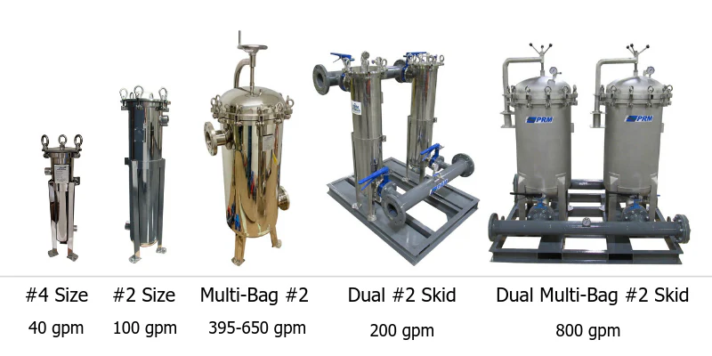 how to choose the right bag filter housing size